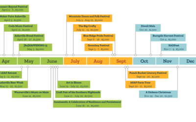 Buncombe County Tourism Development Authority Approves $75,000 for 21 Local Festivals and Cultural Events Aimed at Revitalizing the Area’s Economy and Creative Spirit